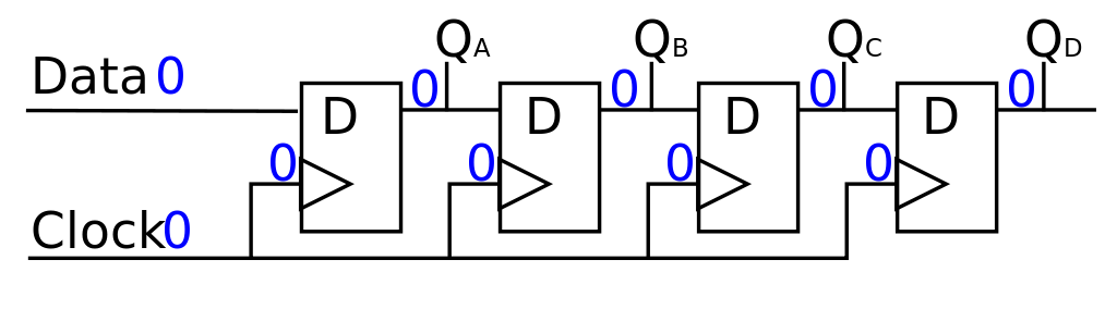 4 Bit Shift Register