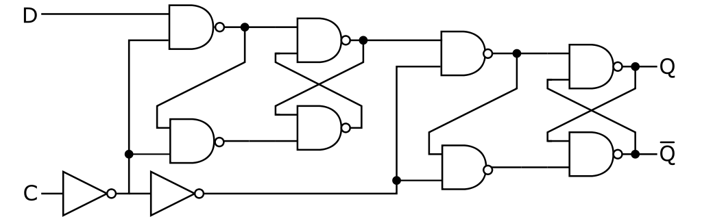 D-Type Flip-flop Diagram