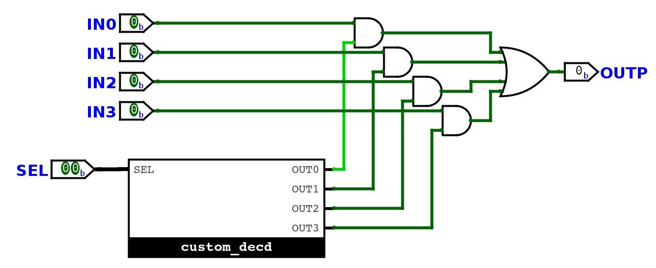 Multiplexor 2-bitový SEL